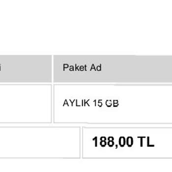Ceptlpaketkontoryuklemeci.com Vodafone İnternet Paketi Yüklemesi Ve Ücret İadesi Yapmadı
