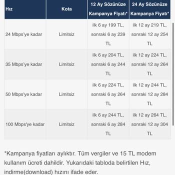 Superonline Rızam Ve Onayım Olmadan Tarifemi Değiştirdi Taahhüt Uzattı