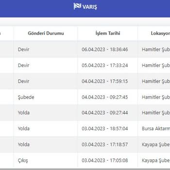 MNG Kargo Hamitler Şube Bursa Teslimat Yapmıyor