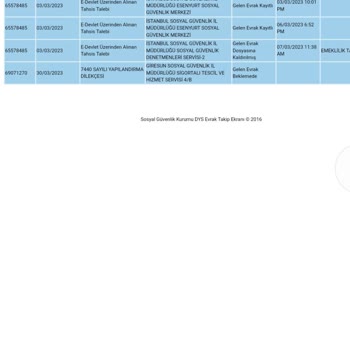 Giresun SGK Evrakları Esenyurt SGK'ya Göndermiyor