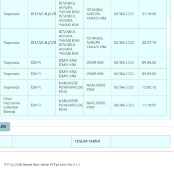 PTT Kargo Cihet Hazırlama Adı Altında Dağıtım Sorumsuzluğu