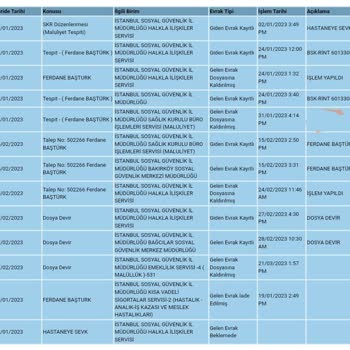 Malulen Emeklilik SGK 4 Aydır Sonuçlandırmaması