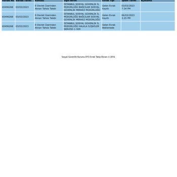 SGK 1 Aydır Emeklilik Başvurum Beklemede