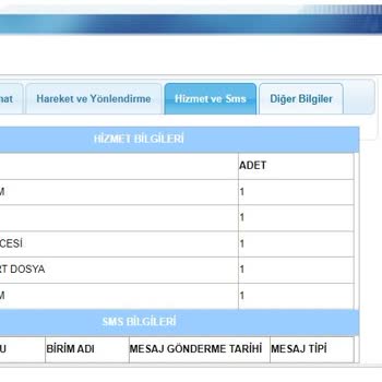 Aras Kargo' Vurdumduymazlığı / Teslim Edilmeyen Kargoya SMS Göndermek,