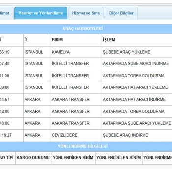 Aras Kargo' Vurdumduymazlığı / Teslim Edilmeyen Kargoya SMS Göndermek,