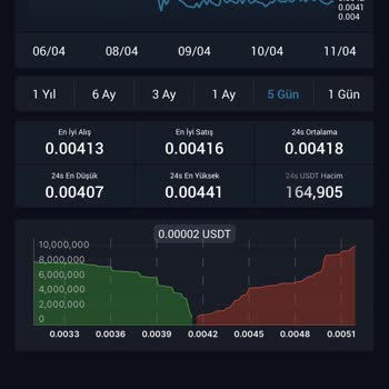 BTCTURK Xcn Coin Üzerindeki Fiyat Baskısı