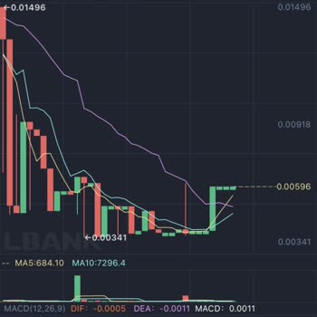 BTCTURK Xcn Coin Üzerindeki Fiyat Baskısı