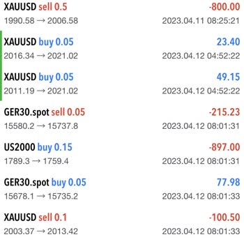 Premium Invests İle Yaşadığım Sorun!