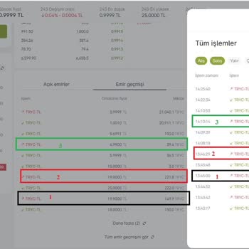 Paribu Mevcut Bakiyemi Güncelleyerek Düşürdüler Dikkat!