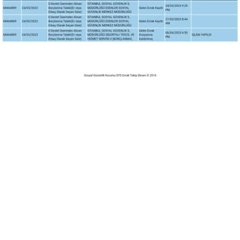 SGK İstanbul Esenler Askerlik Borçlanması