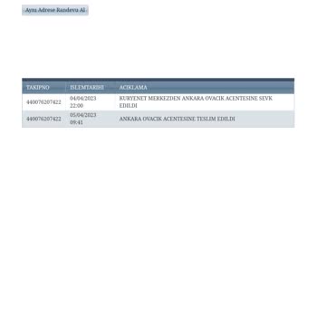 Kuryenet Kargomu Getirmiyor 8 Gündür Dağıtıma Bile Çıkarılmadı