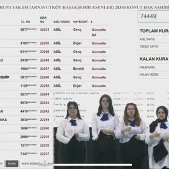 TOKİ Kurası Kura Çekimi