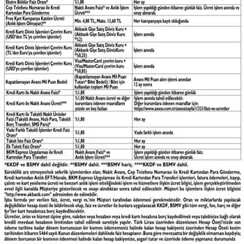 Akbank Kredi Kartı Üyelik Ücreti