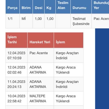 Sürat Kargo Ürünümü Unuttu Ki O Ürünü Daha Pahalıya Alayım