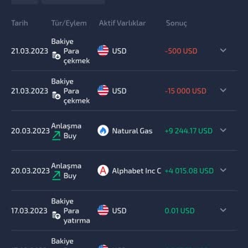 Asuretec 'te 20 Bin Dolar Kaybettim