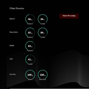 Monster Notebook Tulpar T7 V20.4 Isınma, FPS Drop Ve Servis Sorumsuzluğu
