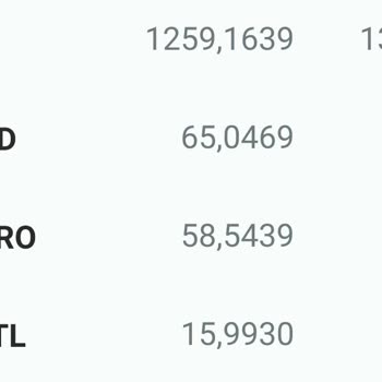 Kuveyt Türk Senin Bankan Makas Aralığı Çok Arttı