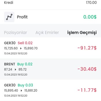 Orea Yatırım Gelir Vaadi Ve Çekim Yapmanın İmkansızlığı