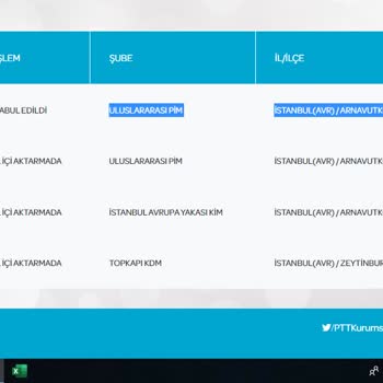 PTT Kargo Ürün Günlerdir Gelmemesi