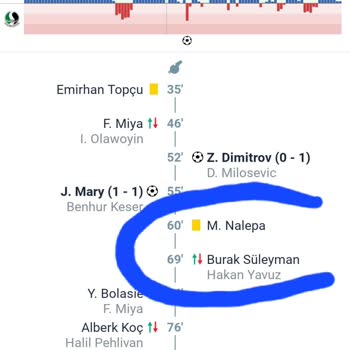 Nesine Sarı Kartı 61. Dakika Olarak İşledi