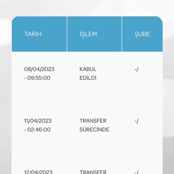 PTT Kargo Teslim Edilmeyen Evrak