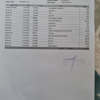 Groupama Sigorta'nın Hizmet Kalitesi Çok Düşük
