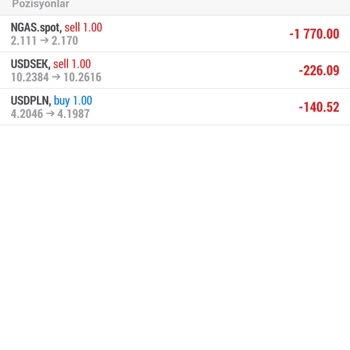 Premium Invests Mağdur Oldum