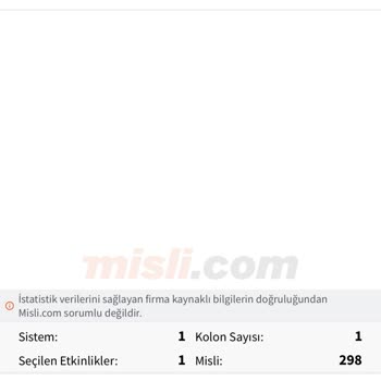 Misli.com Kuponum İptal Edildi