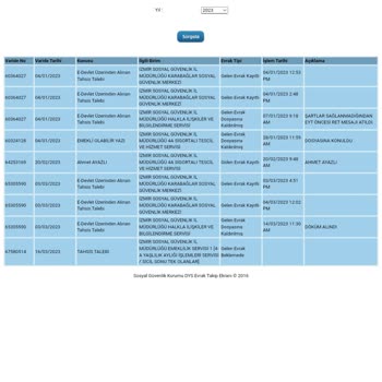 SGK EYT Sorunu Çözülmesi
