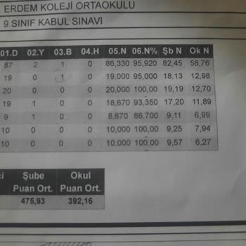 Erdem Koleji Gaziantep Adil Olmayan Bursluluk