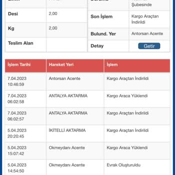 Sürat Kargo Antalya Antorsan Şubesi Kargom 9 Gündür Dağıtıma Çıkmadı?