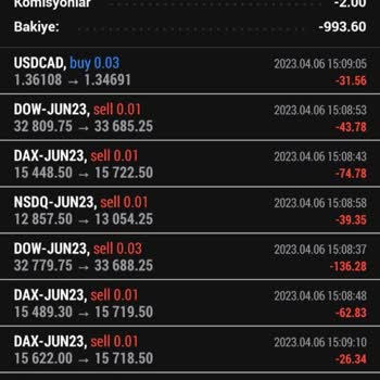 Yapıfx Haksız Kesintiler Ve Zararına İşlem Kapatmaya Zorlama!