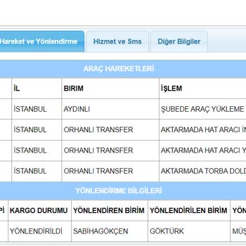 Hepsiburada İade Süreci Sorunu