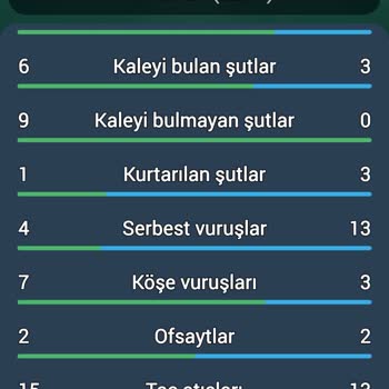 1xBet İstatistikleri Yanlış