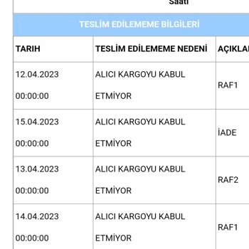 Çiçek Sepeti İade Kargo Sorunu