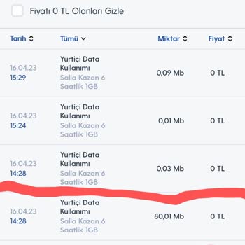 Turkcell Salla Kazan Aşırı İnternet Tüketimi