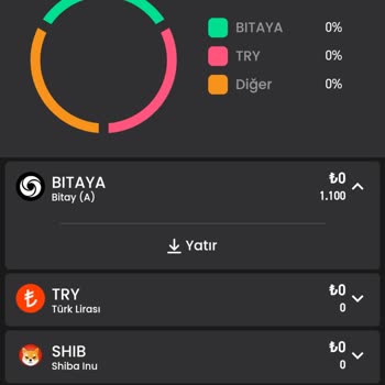 Bitay Ödüller Cüzdanda Görünüyor Ama Kilidi Açılmadı 32 Gün Oldu