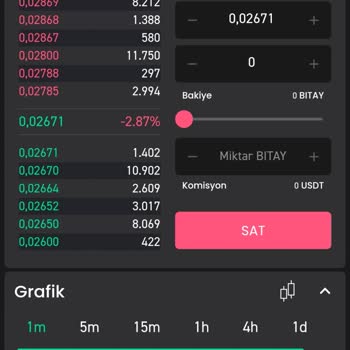 Bitay Ödüller Cüzdanda Görünüyor Ama Kilidi Açılmadı 32 Gün Oldu