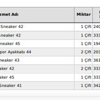 FLO Ayakkabı Ürünlerin Bana Ulaşamaması Ve Ücret İadesi Yapılamaması
