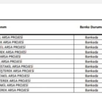 TOKİ Müstakil Arsa Sayısı Eksikliği.