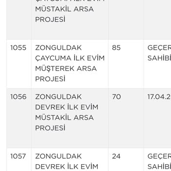 TOKİ Müstakil Arsa Sayısı Eksikliği.