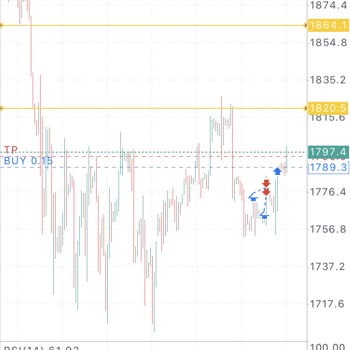 Premium Invests Spread İle Oynayarak Hesapları Stop Ediyor