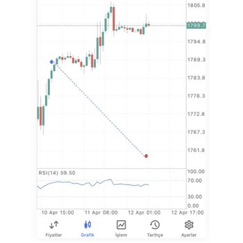 Premium Invests Spread İle Oynayarak Hesapları Stop Ediyor