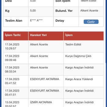Sürat Kargo Kargo Teslim Edildi Deyip Teslim Edilmemesi
