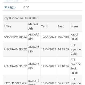 PTT Kargo PTT Kayseri Pkdm Kargomu Teslim Etmiyor