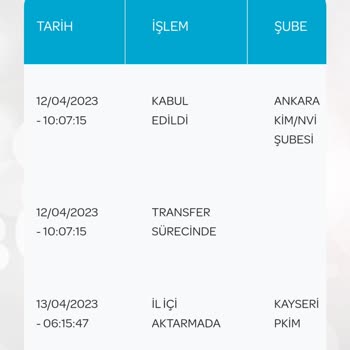 PTT Kargo PTT Kayseri Pkdm Kargomu Teslim Etmiyor