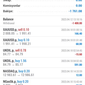 Skylark Capital Paramı Vermiyor. Meta Hesabıma Geri De Yatırmıyor.