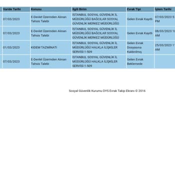SGK Evrak Beklemede Sorunu