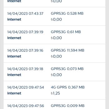 Bimcell Haksız Kazanç Elde Ediyor