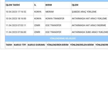 Aras Kargo Paketim Hakkında Bilgi Vermiyor